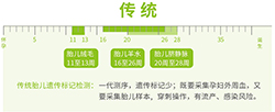 舟山怀孕亲子鉴定资料和流程，舟山权威孕期亲子鉴定中心在哪