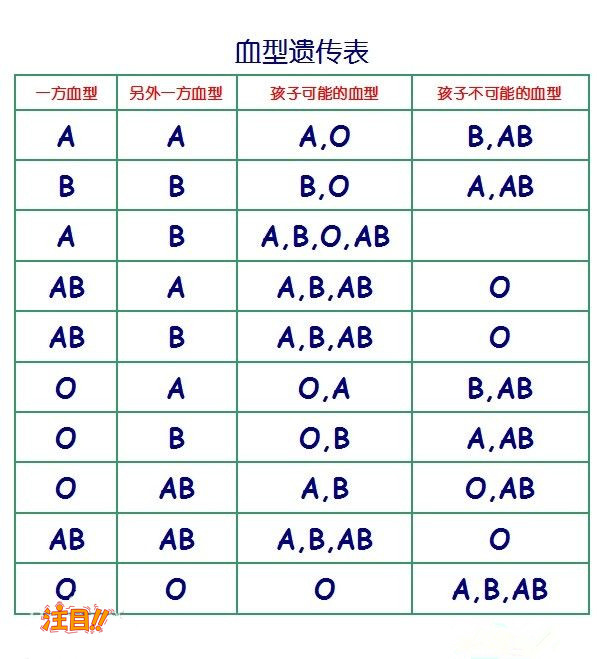 安徽匿名亲子鉴定办理的流程,安徽个人亲子鉴定多少钱一次